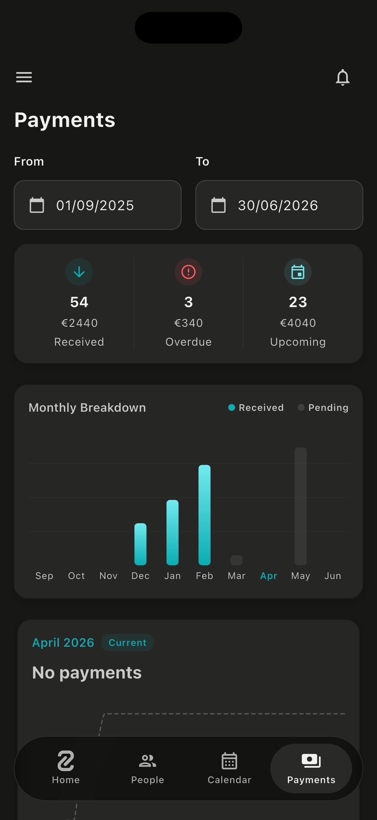 Zuki Business - payments dashboard with received, overdue and upcoming totals